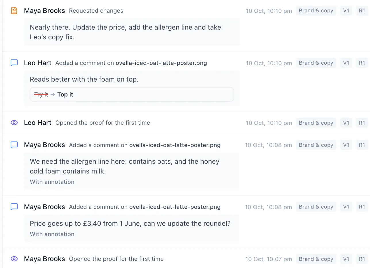 ProofNow audit log entries: Maya Brooks opens the proof, comments on the price and the allergen line, Leo Hart suggests replacing “Try it” with “Top it”, and Maya requests changes