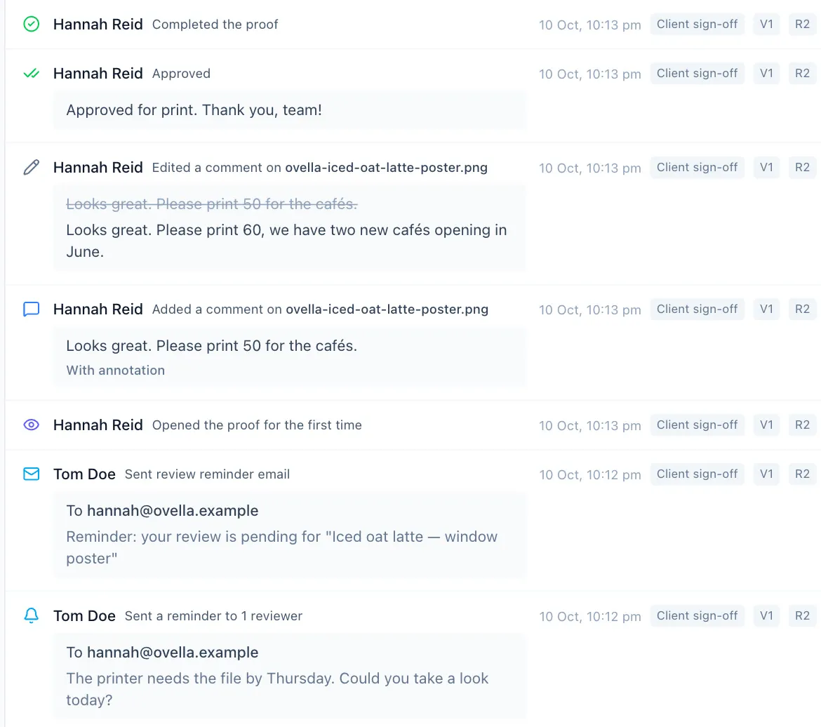 ProofNow audit log entries: Tom Doe sends a reminder to Hannah Reid, Hannah opens the proof, edits her comment from 50 to 60 copies, approves it for print and the proof is completed