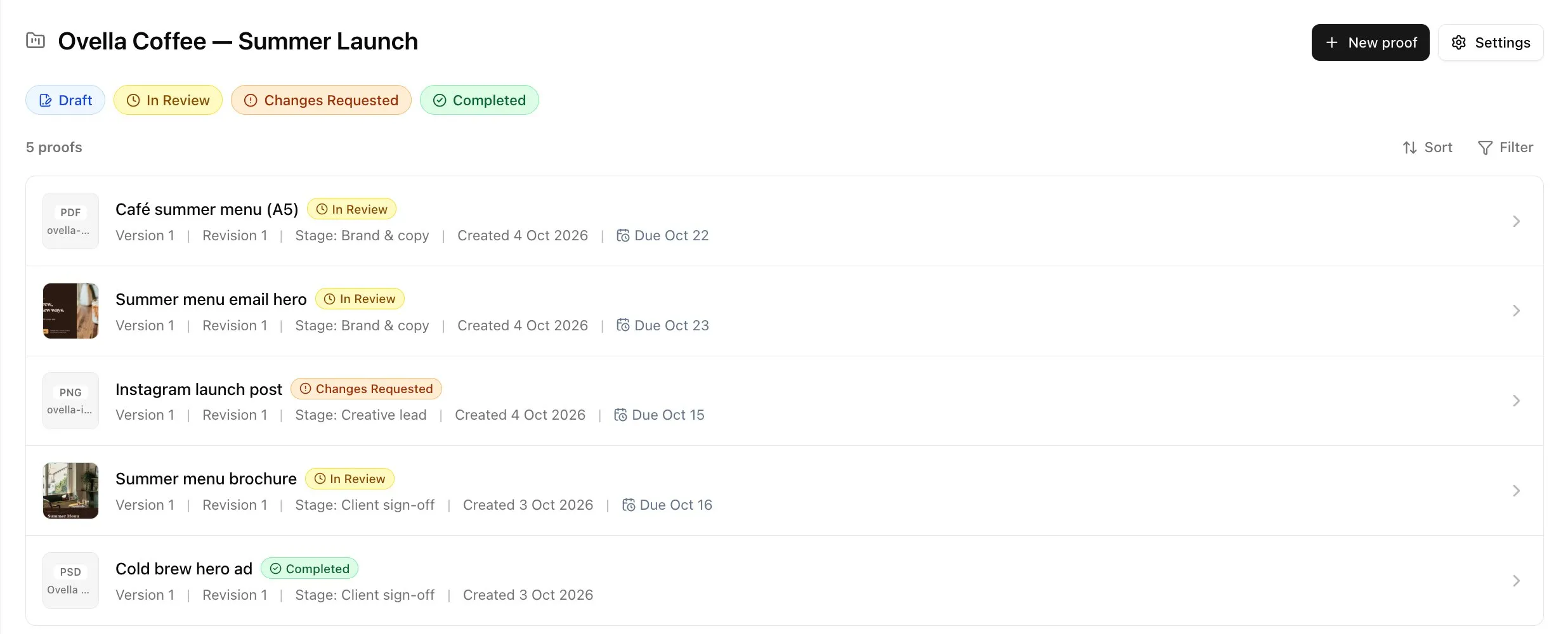 The Ovella Coffee summer launch project in ProofNow, listing proofs in review at different steps, one with changes requested and one completed
